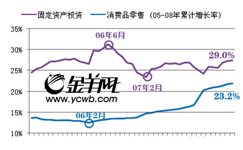 交口县GDP