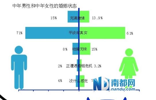 中国中年人口_中国人口(3)