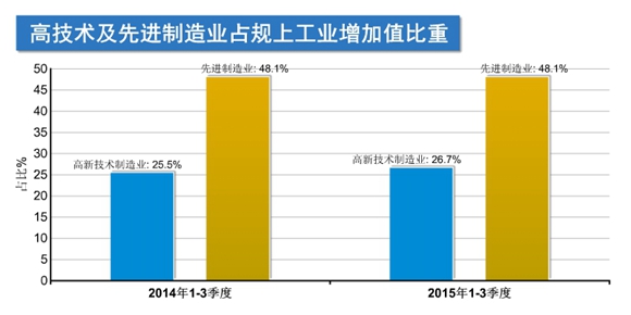 高档gdp_高档奢侈消费降了 GDP上有反映