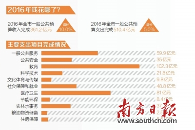 惠州未来5年gdp能有多少_惠州部署未来5年工作 其中3县区GDP剑指1000亿(2)