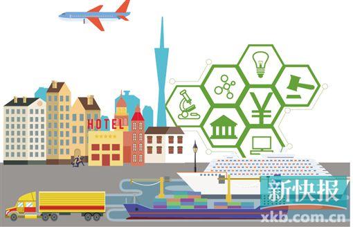 广州的gdp靠什么支撑_广州gdp(3)