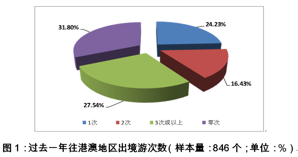 广东和韩国人口_广东人口地图(3)