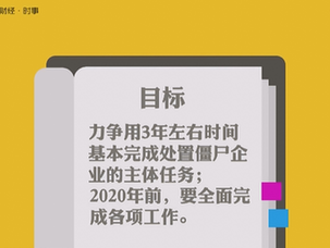 大战