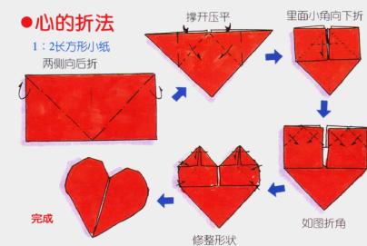 幼儿园手工纸制作叶子的步骤