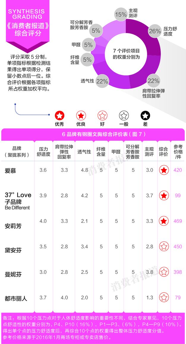 爱慕内衣尺码_朱研爱慕内衣(2)